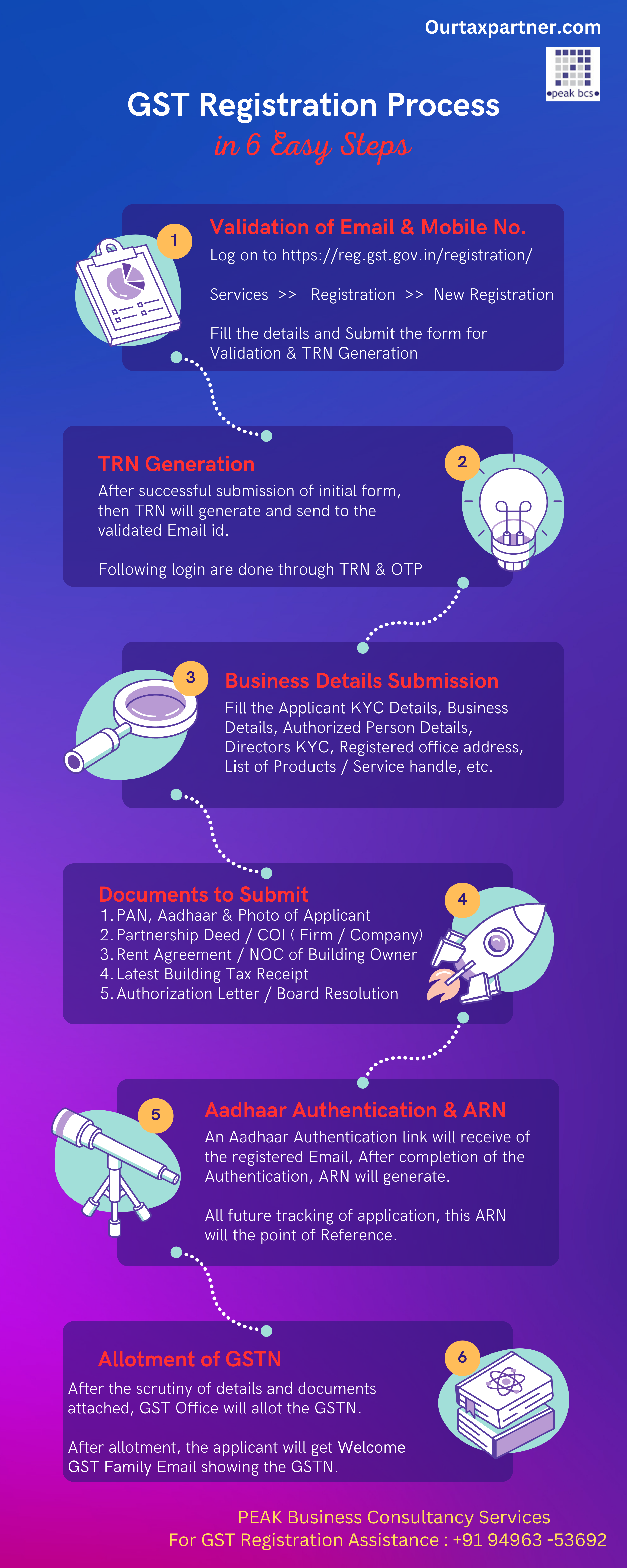  Steps for GST registration process including PAN number, GSTN registration, business details, and application submission with the assistance of a tax professional or a GST consultant. Simplified GST registration process for businesses in India with the assistance of Ourtaxpartner.com., https://www.ourtaxpartner.com/registration-service/gst-registration/