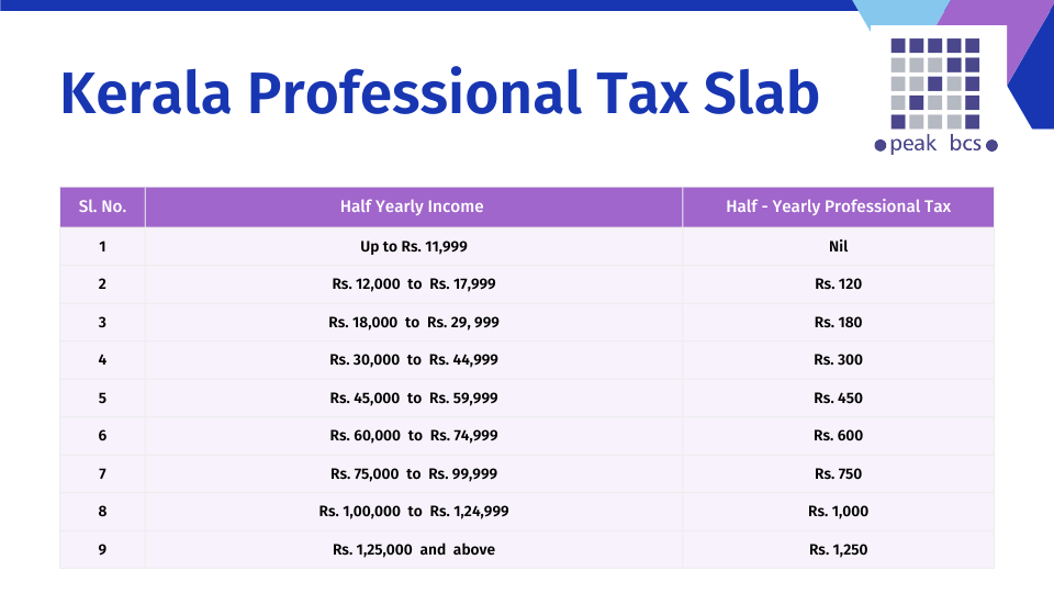 Professional Tax Slab Rate in Kerala